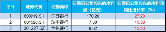 【ETF操盘提示】政策底+经济底确认,银行最悲观时期或已过去,机构:布局在信心和预期的谷底,看好银行绝对收益