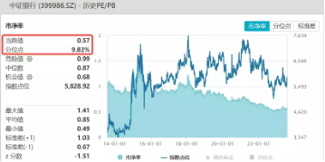 【ETF操盘提示】政策底+经济底确认,银行最悲观时期或已过去,机构:布局在信心和预期的谷底,看好银行绝对收益