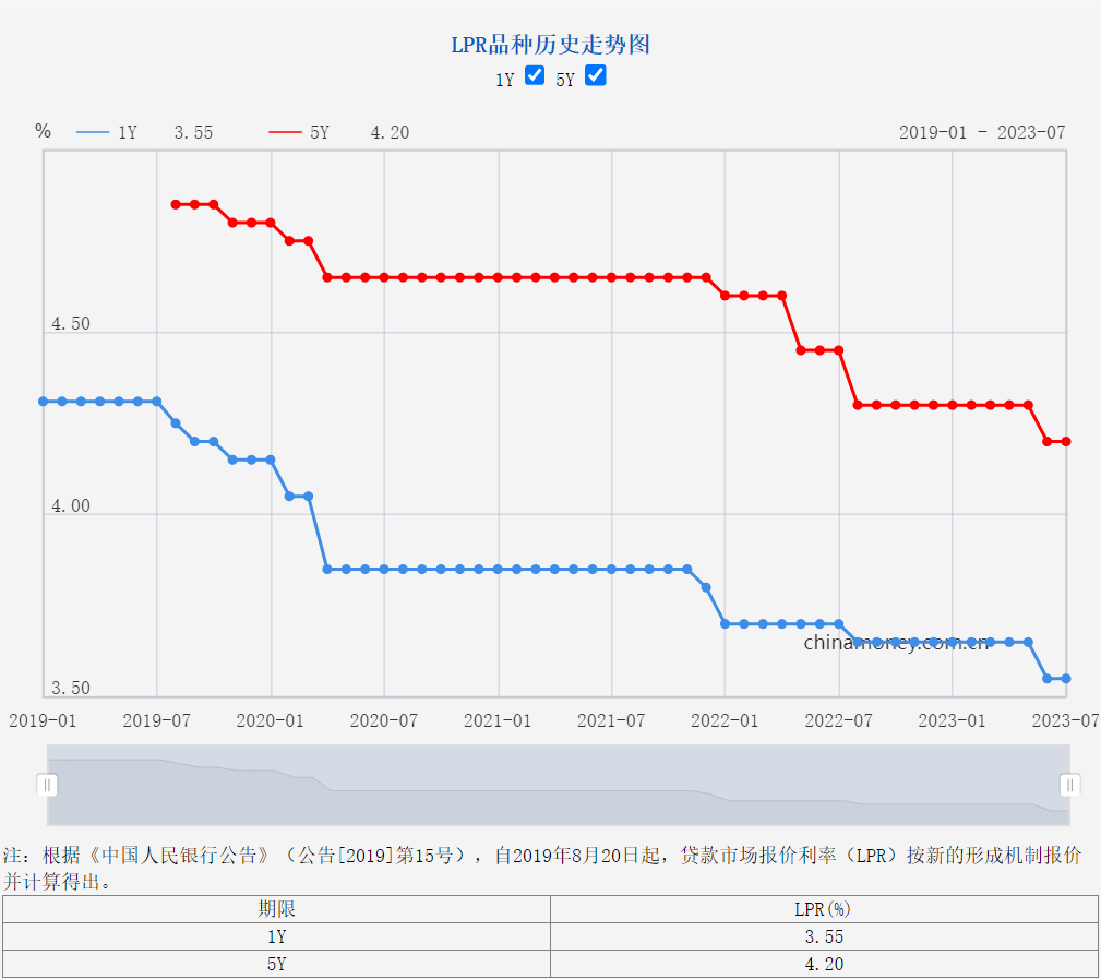 低至3%！低息消费贷来袭，银行为何争相降价？是“馅饼”还是“陷阱”？