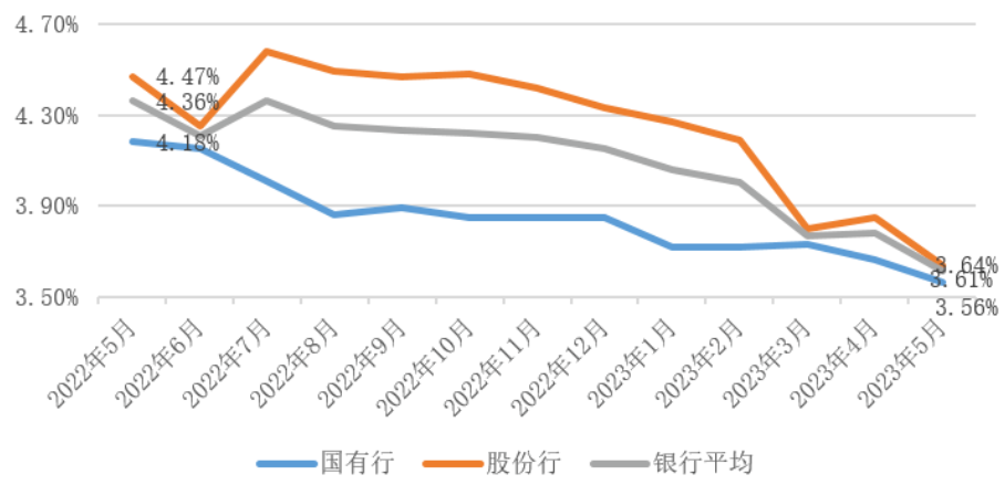 低至3%！低息消费贷来袭，银行为何争相降价？是“馅饼”还是“陷阱”？