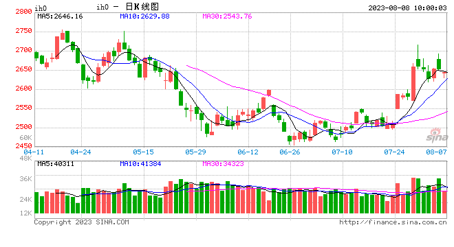 光大期货：8月8日金融日报