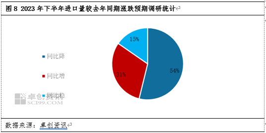 卓创资讯【天胶】：上半年进口量创新高 下半年强势局面能否延续？