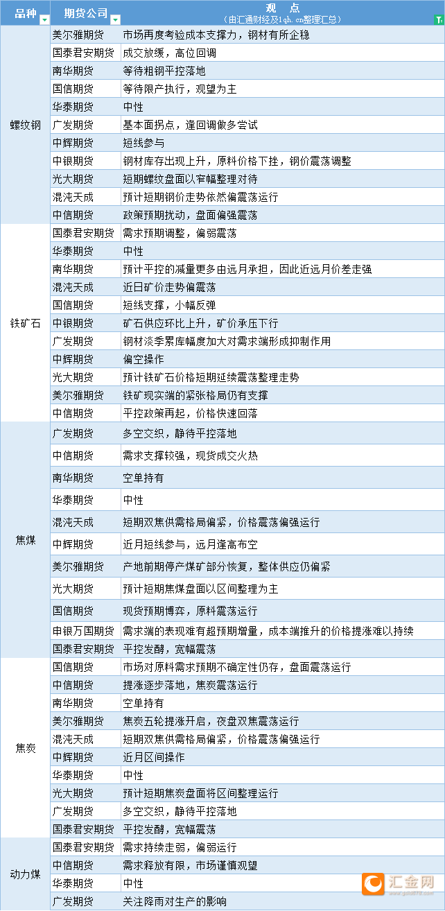 期货公司观点汇总一张图：8月8日黑色系（螺纹钢、焦煤、焦炭、铁矿石、动力煤等）