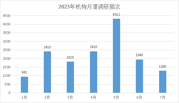 高毅景林仁桥睿郡在这些行业密集“翻石头”，医药亦是重点……