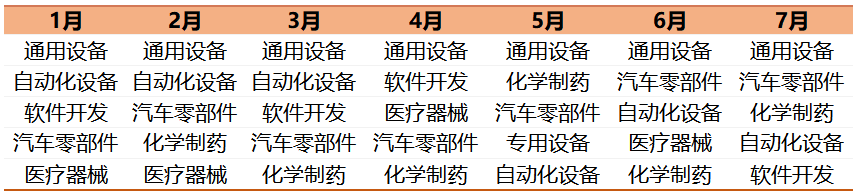 高毅景林仁桥睿郡在这些行业密集“翻石头”，医药亦是重点……