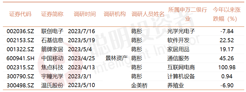 高毅景林仁桥睿郡在这些行业密集“翻石头”，医药亦是重点……