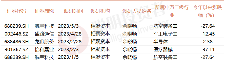 高毅景林仁桥睿郡在这些行业密集“翻石头”，医药亦是重点……