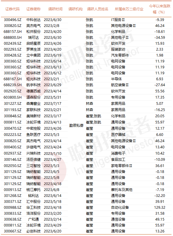 高毅景林仁桥睿郡在这些行业密集“翻石头”，医药亦是重点……