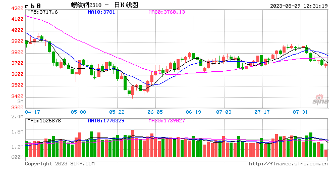 光大期货：8月9日矿钢煤焦日报