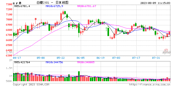 光大期货：8月9日软商品日报