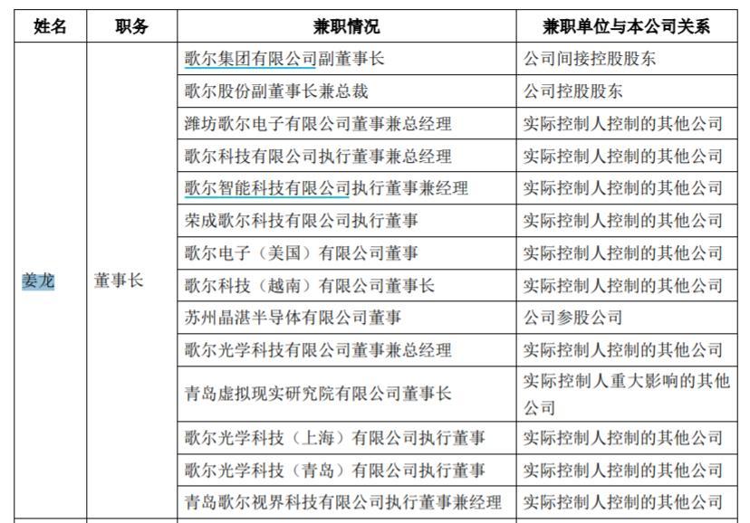 捐赠母校！身价95亿的姜龙辞任歌尔股份总裁后现身了