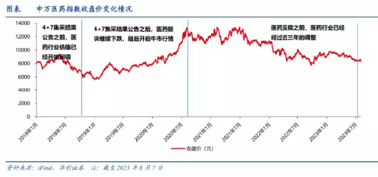 【ETF特约收评】7月CPI阶段转负,市场回暖遇阻?医疗逆市领涨,医疗ETF(512170)放量涨1.45%,地产银行显韧性