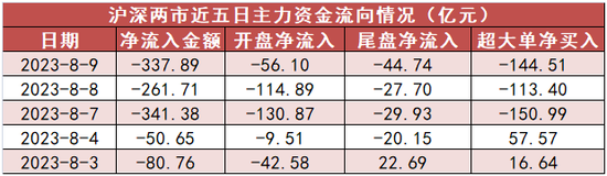 医药生物行业净流入55亿元居首 龙虎榜机构抢筹多股