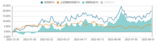 方证视点：经济自我修复 大盘夯实底部