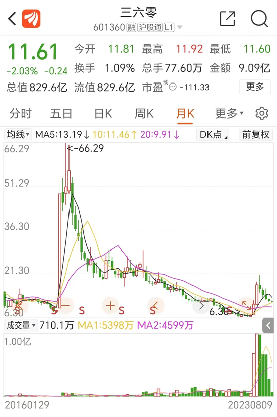 三六零新模式！周鸿祎最新发声