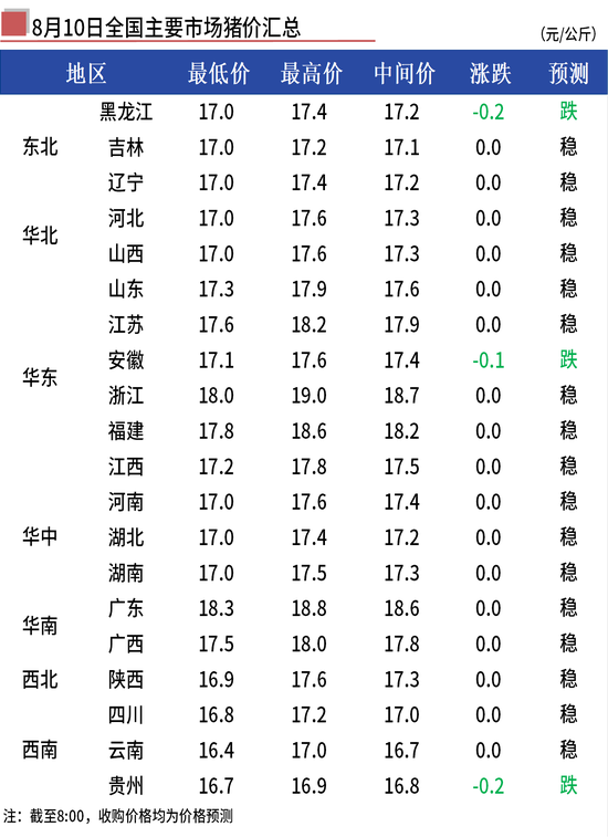 Mysteel早报：全国生猪早间价格弱稳调整（20230810）