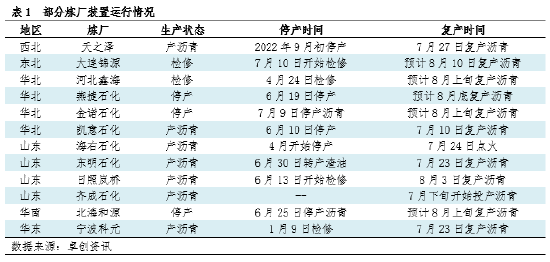 卓创资讯：三季度沥青价格仍有冲高可能 但涨幅或受限