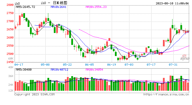 光大期货：8月10日金融日报