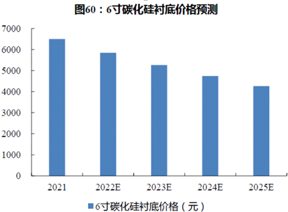 第三代半导体深度研究：碳化硅—第三代半导体核心材料