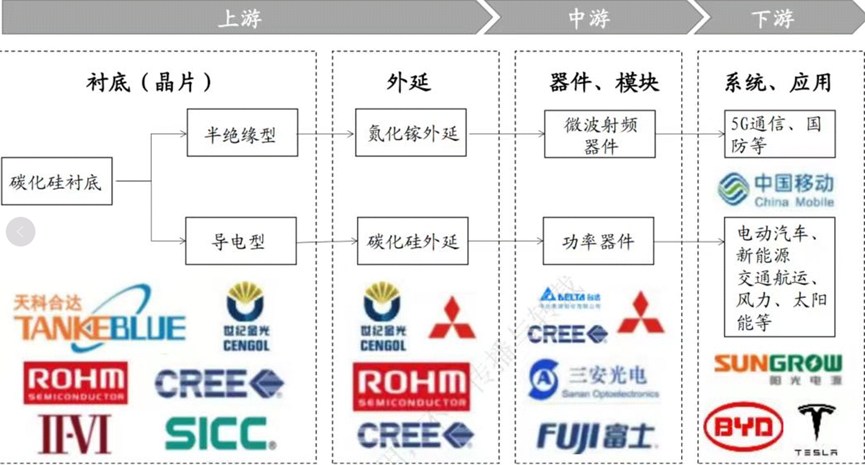 第三代半导体深度研究：碳化硅—第三代半导体核心材料