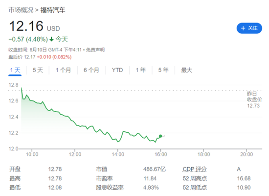 美国传统车厂的新麻烦！工会或“狮子大开口”，通用、福特重挫