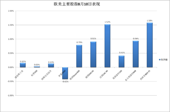 美联储官员给CPI泼冷水，美债跳水，美股惊险反弹，财报亮眼阿里涨近5%