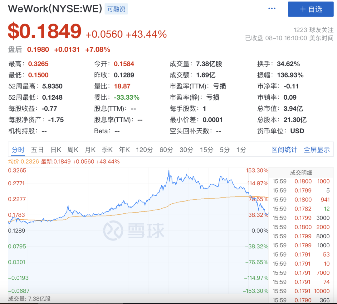 盘中暴涨150%，又是散户抱团？MSCI中国指数调整，新纳入这些A股…