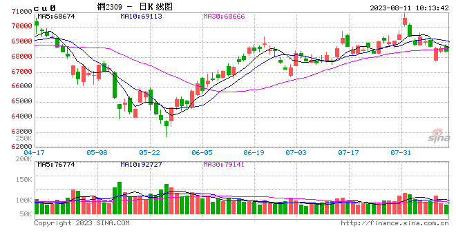 光大期货：8月11日有色金属日报