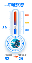 ETF今日主题机会：出境游目的地再放宽！旅游板块又迎利好