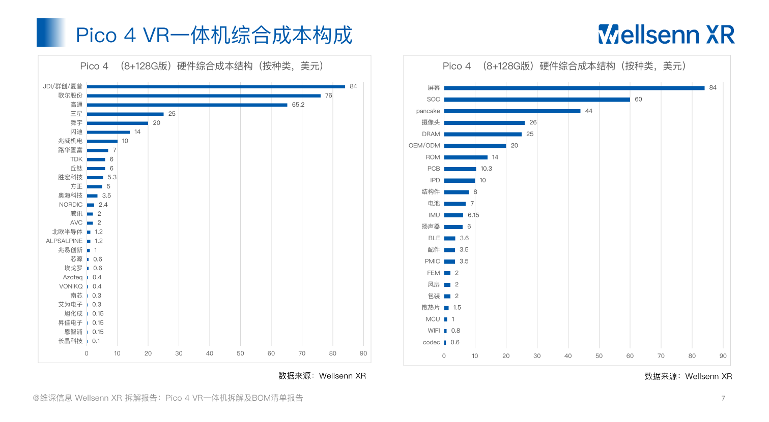 梦想绽放疑似资金链断裂 爱奇艺狠心放弃奇遇VR？