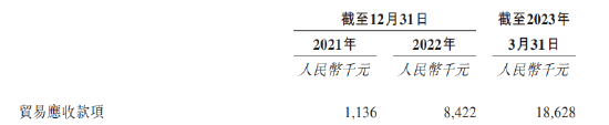 脑动极光IPO：商业模式不明可持续经营存疑 联席保荐人14倍溢价突击入股抬估值？