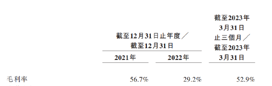 脑动极光IPO：商业模式不明可持续经营存疑 联席保荐人14倍溢价突击入股抬估值？