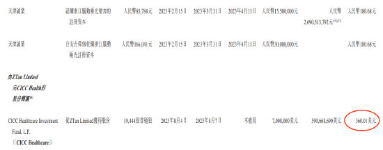 脑动极光IPO：商业模式不明可持续经营存疑 联席保荐人14倍溢价突击入股抬估值？