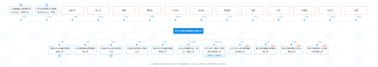 谁给的底气？上市公司状告股民案，幕后还有这家私募