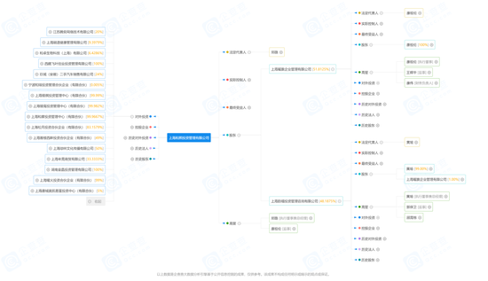 谁给的底气？上市公司状告股民案，幕后还有这家私募