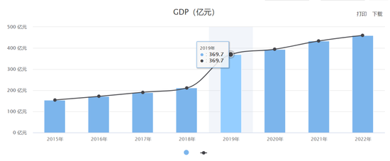 全国人口第一县，这10年经历了什么？