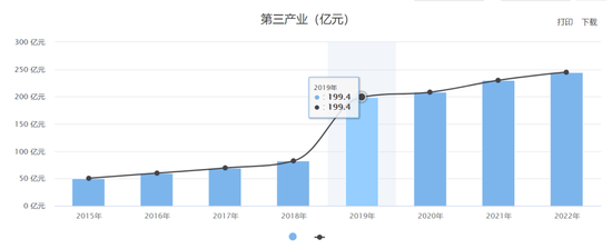 全国人口第一县，这10年经历了什么？