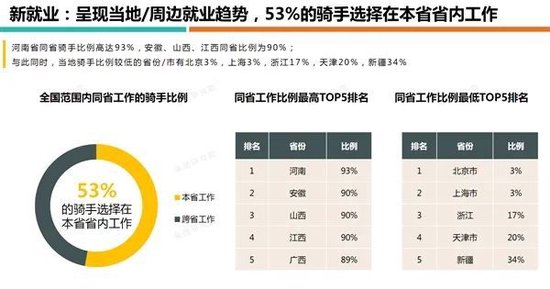 全国人口第一县，这10年经历了什么？