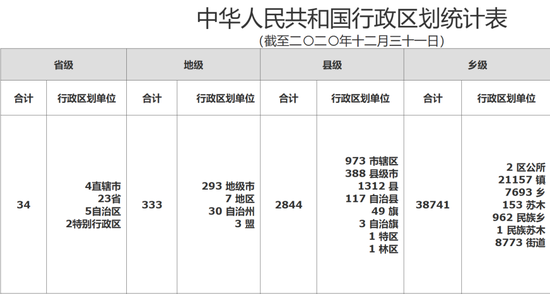 全国人口第一县，这10年经历了什么？