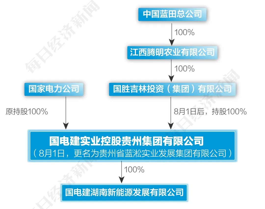 离谱！假国企被曝光后，旗下公司又宣布600亿元投资，还要搞“超级石墨烯电池”？多地相关部门回应