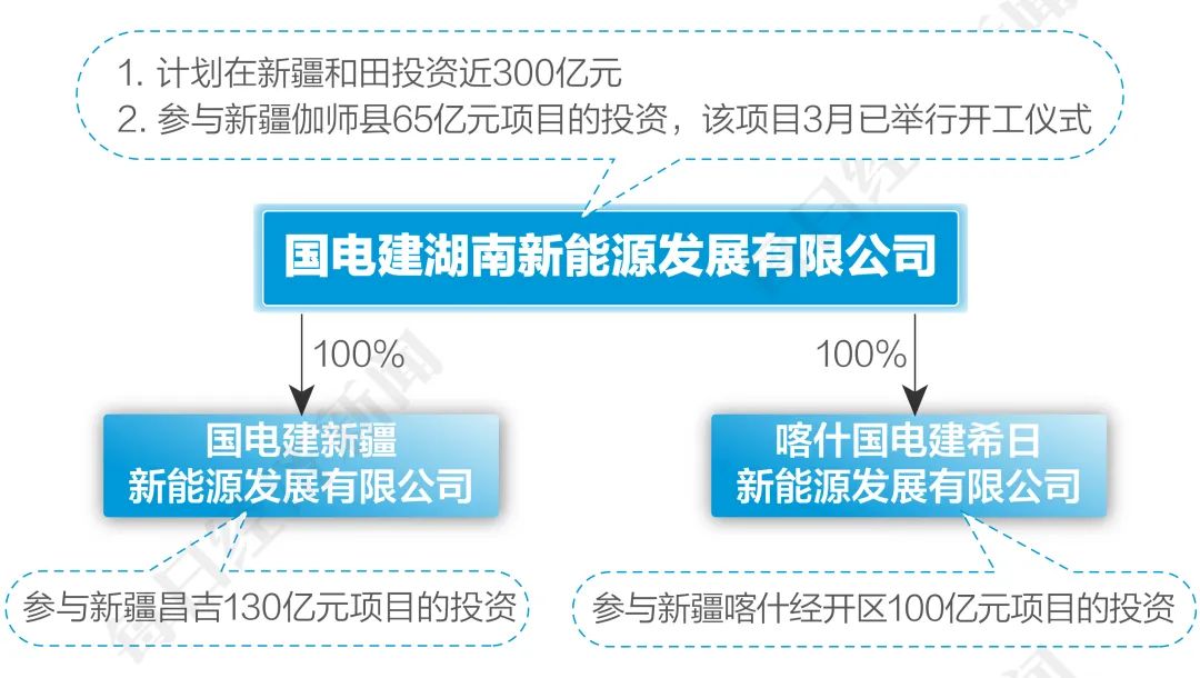 离谱！假国企被曝光后，旗下公司又宣布600亿元投资，还要搞“超级石墨烯电池”？多地相关部门回应