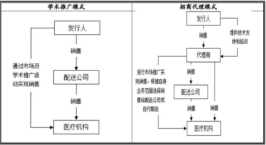 领跌医药股！一封问询函，暴露“潜规则”