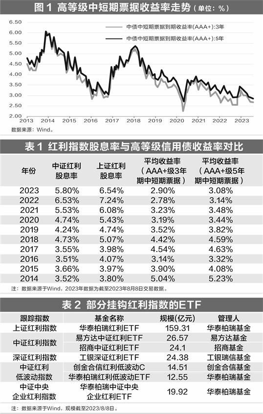 万联证券龙红亮、余敏华：高分红股票资产魅力渐显