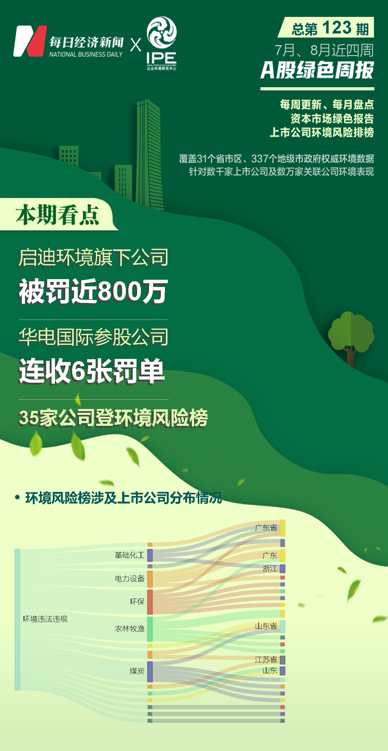 35家上市公司暴露环境风险，一环保公司被罚近800万