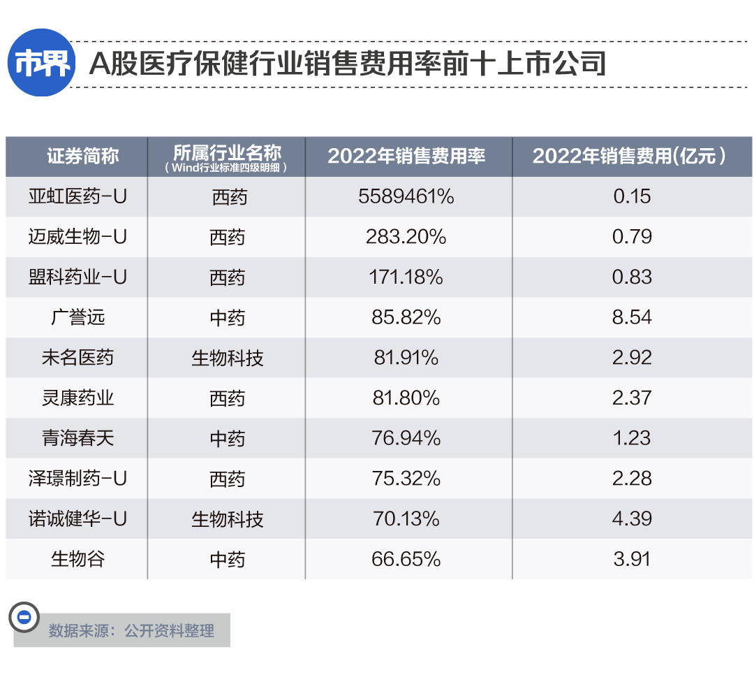 药企巨震，一年3200亿花哪儿了？