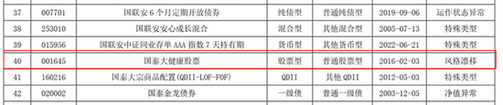 成立来涨238%的国泰大健康股票基金，二季度出现风格漂移