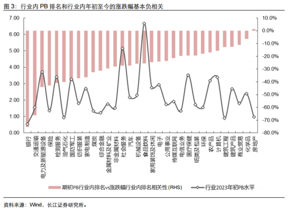 磨底时期低估值、亏损股反而表现更好？以史为鉴“三低策略”首选两大行业，核心受益标的梳理