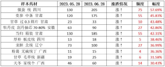 托日本的福，中国人快要吃不起中药了？