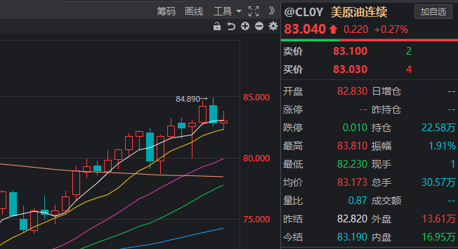 感觉最近炒股很难？那就对了！本月超七成公募都亏钱，但这类产品还能涨