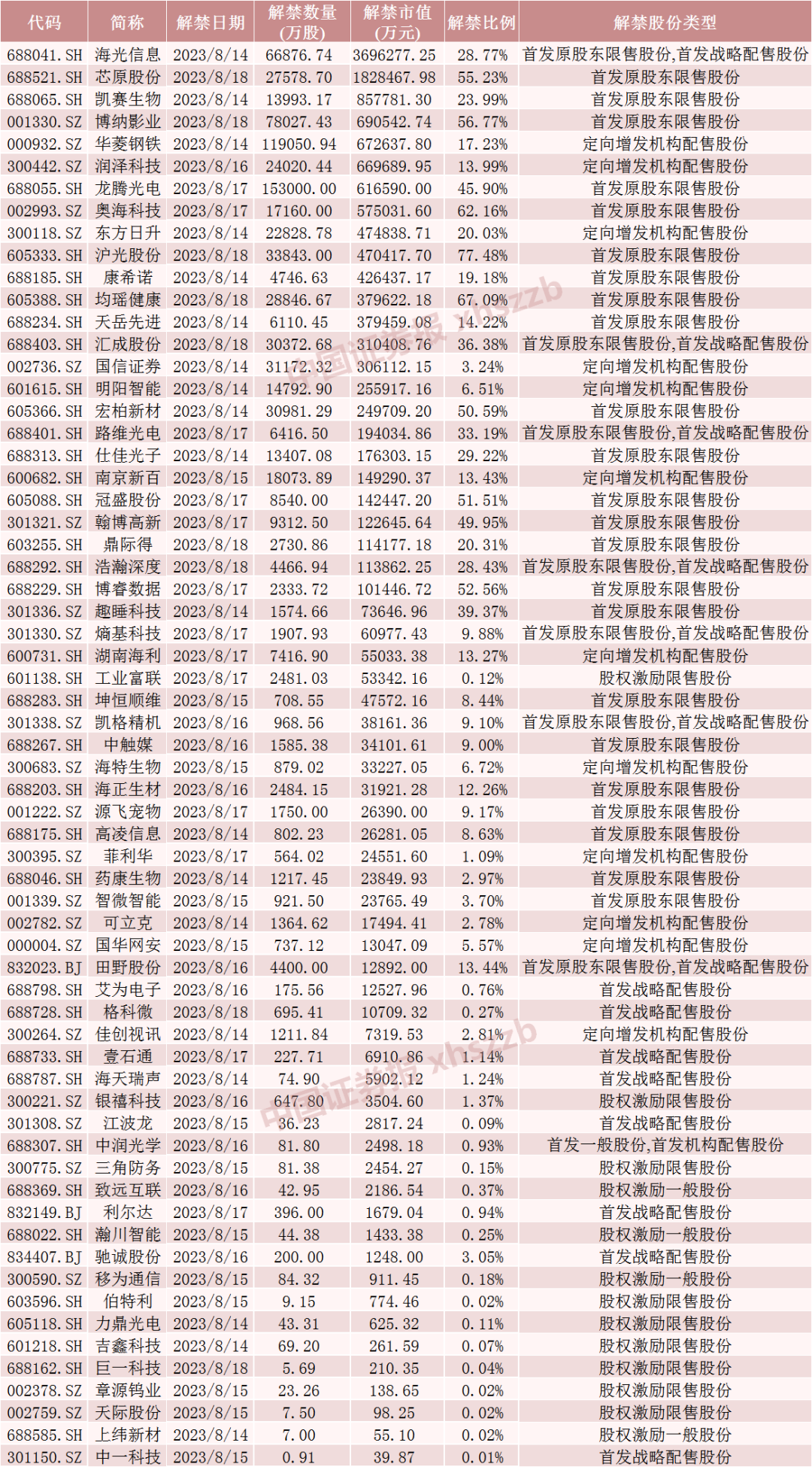 明天，国产CPU龙头迎巨量解禁！